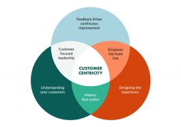 What Is My Customer Thinking? Content Marketing - How Customers Think